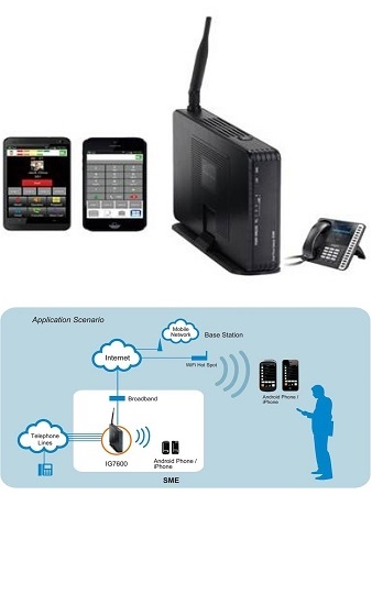 IBPX Gateway